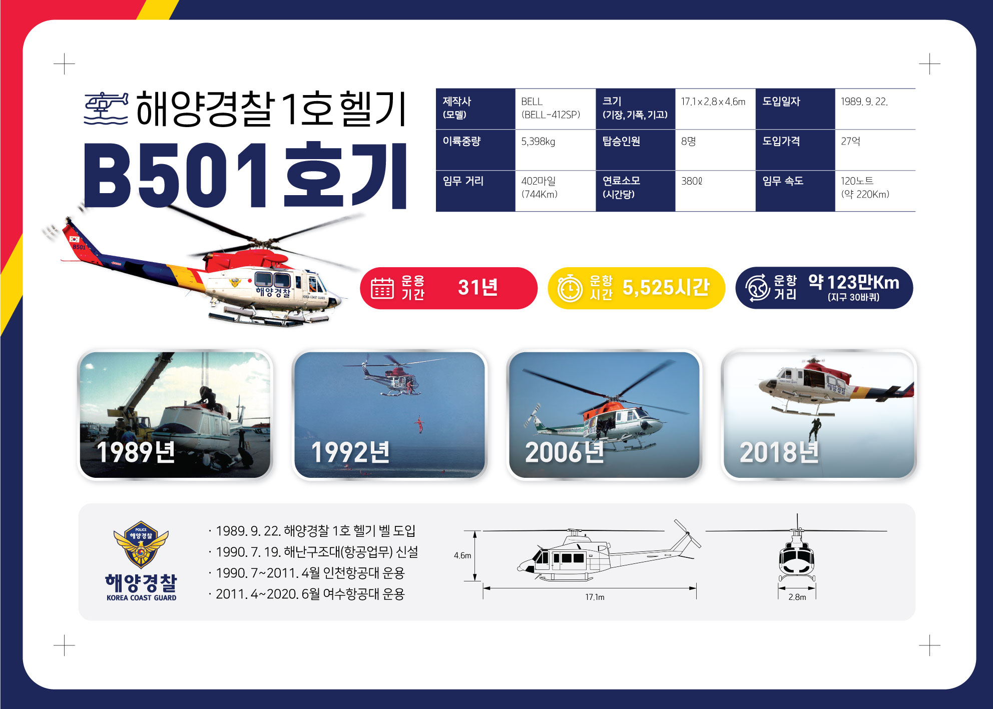사진 사진