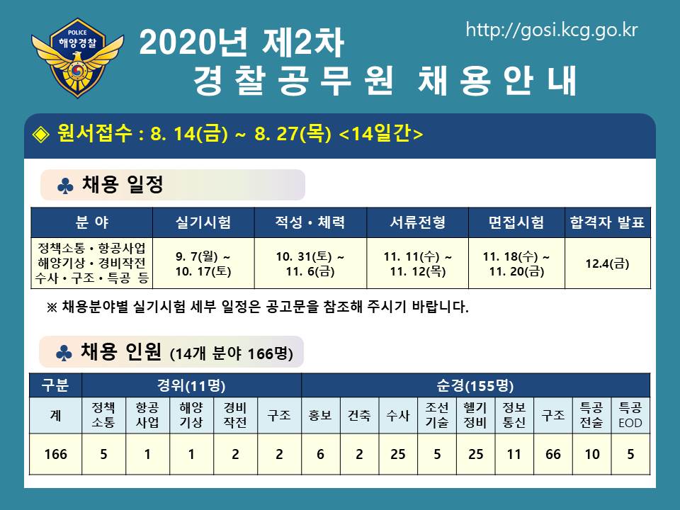 2020년 제2차 경찰공무원 채용 안내