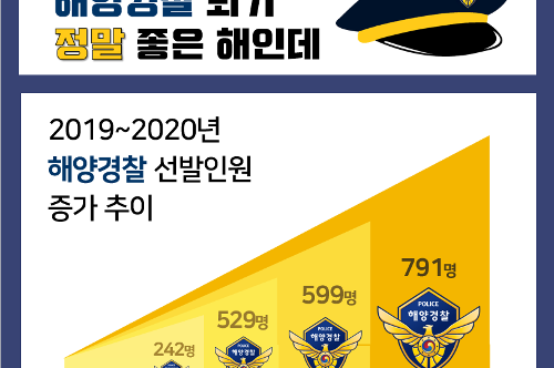 [카드뉴스] 2020년 해양경찰청 역대급 채용에 도전하라! 사진4