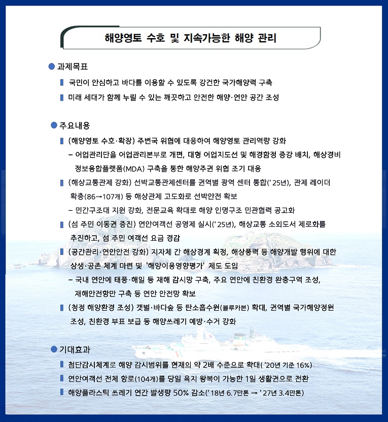 해양영토 수호 및 지속가능한 해양 관리 
						과제목표 1.국민이 안심하고 바다를 이용할 수 있도록 강건한 국가해양력 구축 2. 미래 세대가 함께 누릴 수 있는 깨끗하고 안전한 해양·연안 공간 조성
						주요내용 1.(해양영토 수호·확장) 주변국 위협에 대응하여 해양영토 관리역량 강화 -어업관리단을 어업관리본부로 개편, 대형 어업지도선 및 해경함정 증강 배치, 해상경비 정보융합플랫폼(MDA) 
						       2.(해상교통관제 강화) 선박교통관제센터를 권역별 광역 센터 통합('25년), 관제 레이더 확충(86 → 107개) 등 해상관제 고도화로 선박안전 확보
						       3.(섬 주민 이동권 증진) 연안여객선 공영제 실시('25년), 해상교통 소외도서 제로화를 추진하고, 섬 주민 여객선 요금 경감
						       4.(공간관리·연안안전 강화) 지자체 간 해상경제 획정, 해상풍력 등 해양개발 행위에 대한 상생·공존 체계 마련 및 '해양이용영향평가' 제도 도입 -국내 연안에 대풍·해일 등 재해 감시망 구축, 주요 연안에 친환경 완충구역 조성, 재해안전항만 구축 등 연안 안전망 확보
						       5.(청정 해양환경 조성) 갯벌·바다숲 등 탄소흡수원(블루카본) 확대, 권역별 국가해양정원 조성, 친환경 부표 보급 등 해양쓰레기 예방·수거 강화
						기대효과 1.첨단감시체계로 해양 감시범위를 현재의 약 2배 수준으로 확대('20년 기준 16%)
						       2.연안여객선 전체 항로(104개)를 당일 육지 왕복이 가능한 1일 생활권으로 전환
						       3.해양플라스틱 쓰레기 연간 발생량 50%감소('18년 6.7만톤 →'27년 3.4만톤)