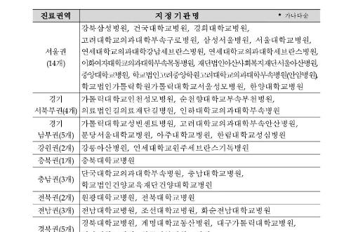 비상진료에 따른 병의원 이용 안내 사진2