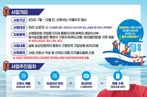 부안해경, ‘어선용 구명조끼’ 구매비 80% 지원 홍보… “착용은 선택 아닌 필수” 사진1