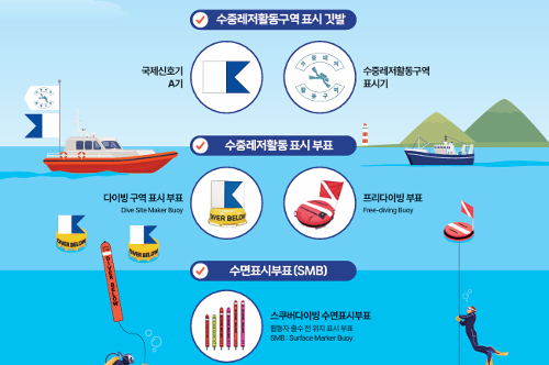 부안해경, 원거리 수중레저 신고 모바일로 간편하게 1