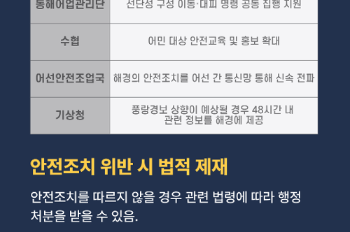 251028 동해해경, 동절기 원거리 조업선 안전관리 강화…선제적 이동·대피 명령 시행 7