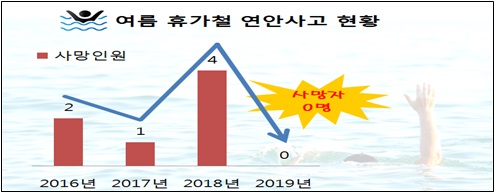 사고통계