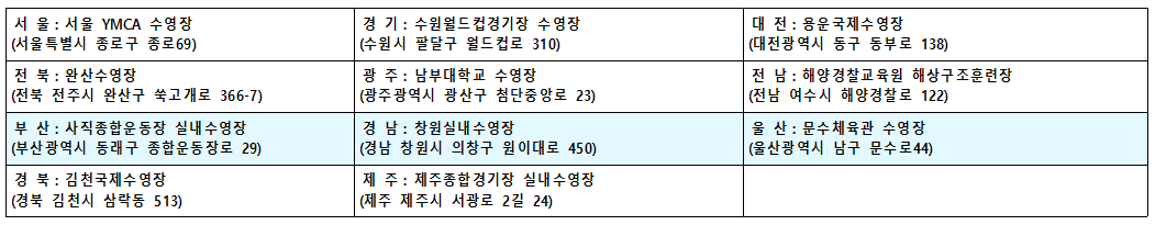 시험 장소