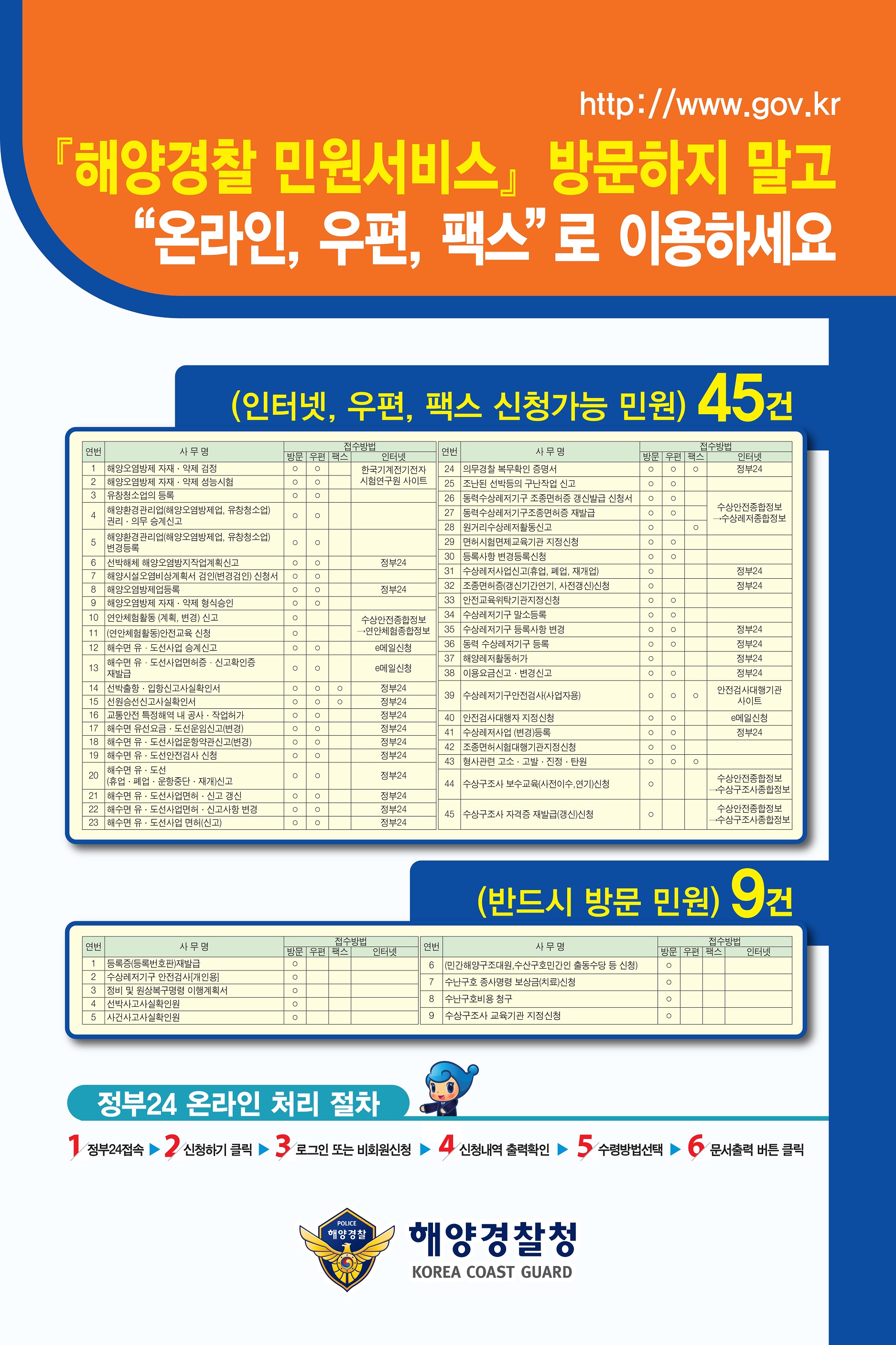 해양경찰 민원서비스 신청절차