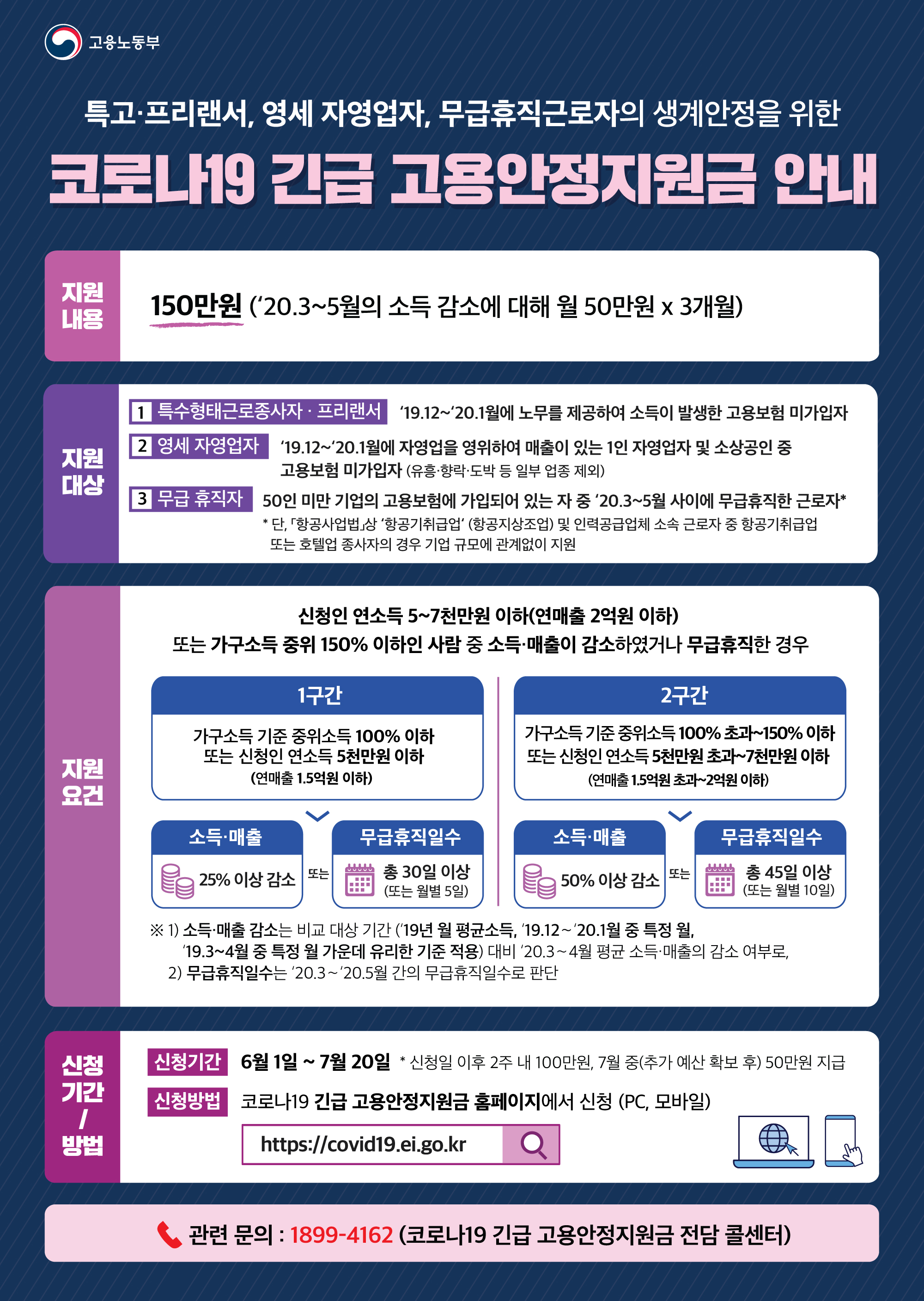 코로나19 긴급 고용안정지원금 안내