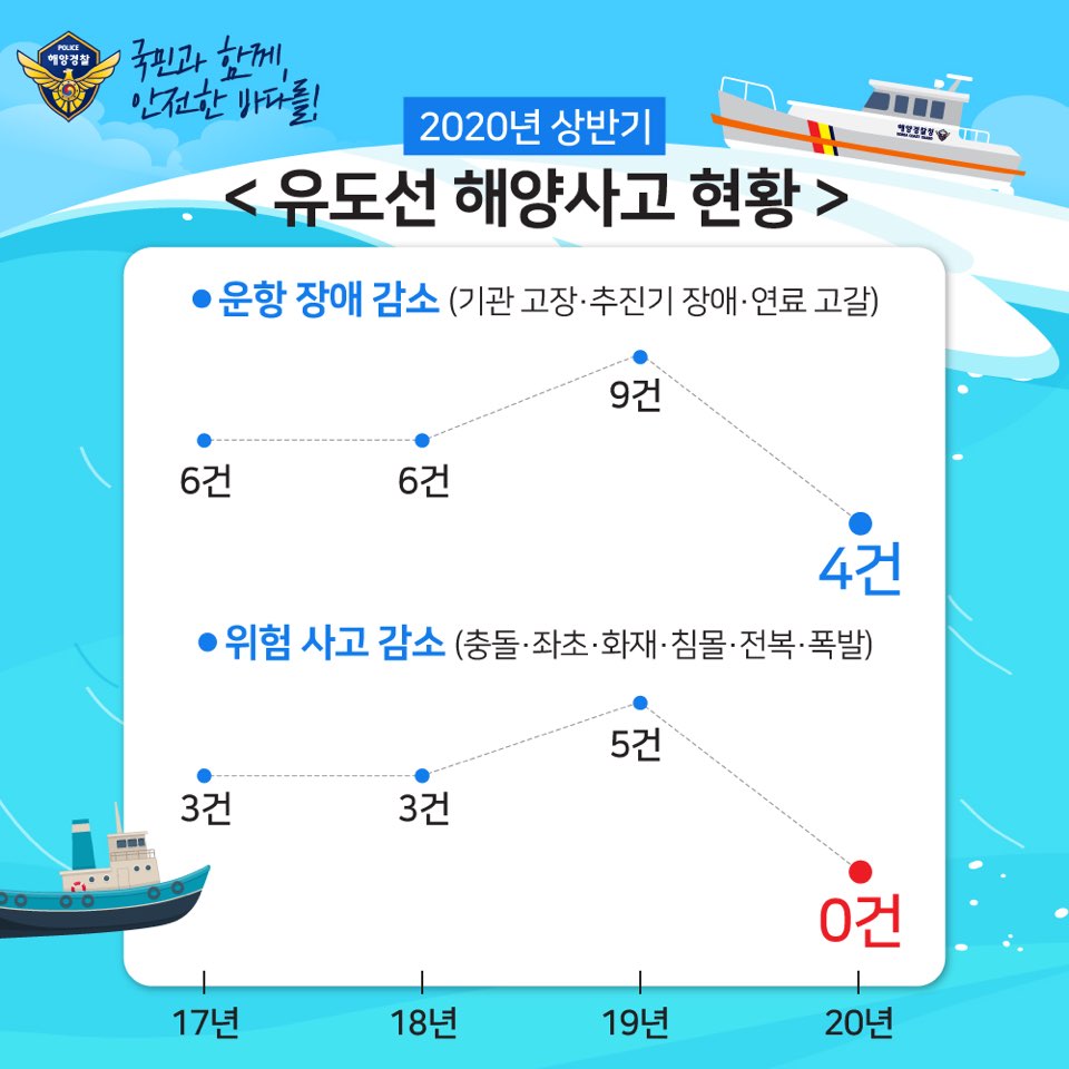 현황