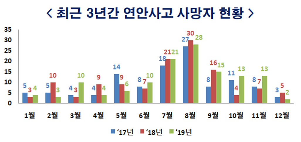 사망자