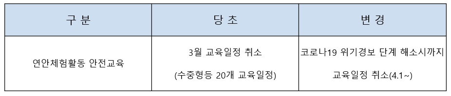 표