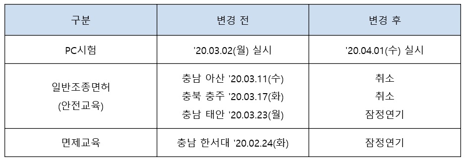 표