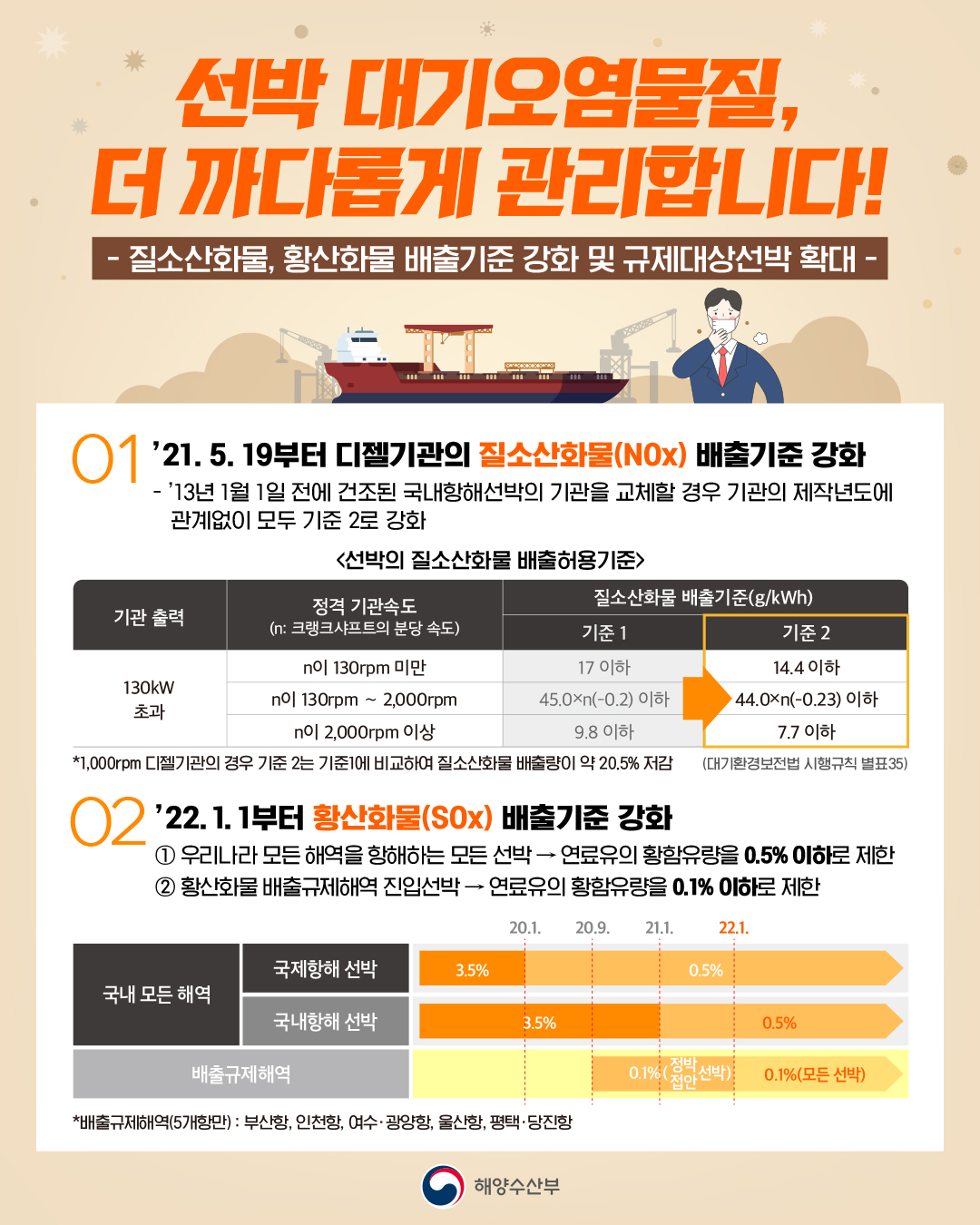 대기오염물질 배출규제