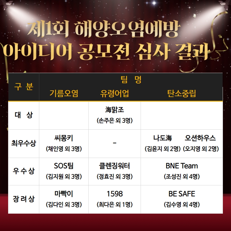 공모전 결과