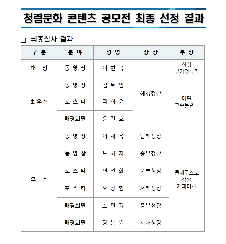 수상작