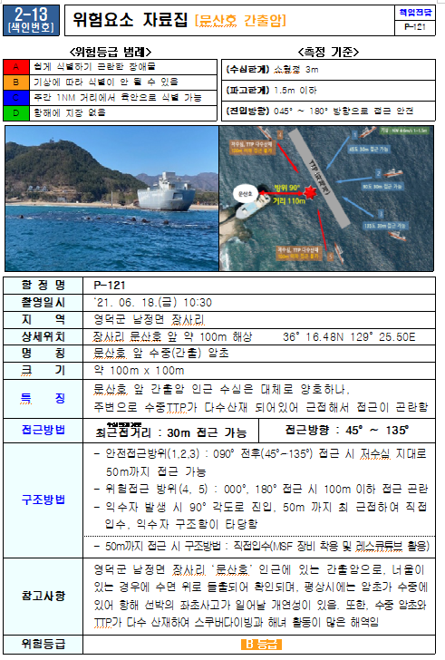위험요소 자료집 2
