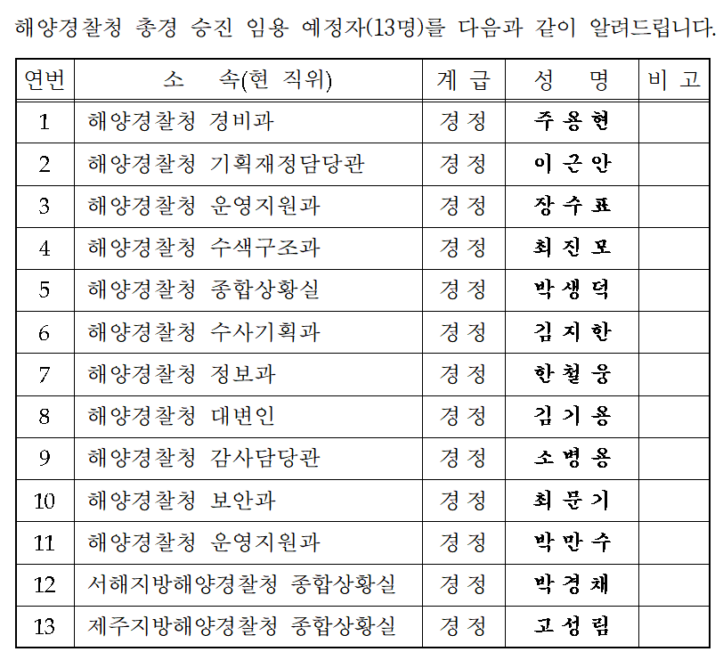 해경청 총경 승진예정자