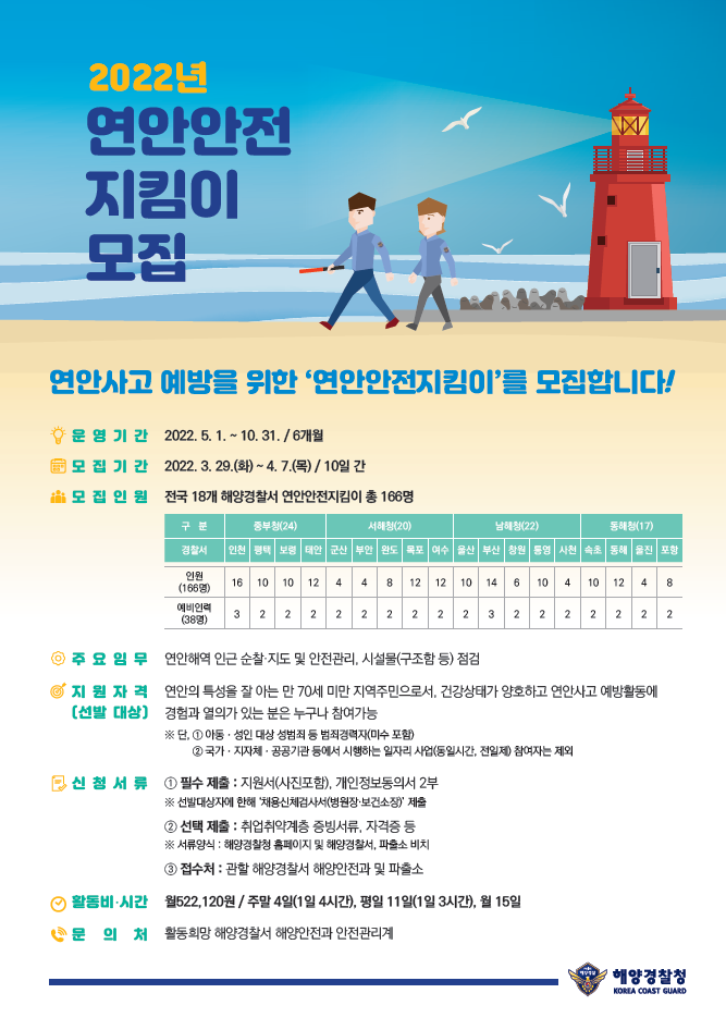 2022년 연안안전지킴이 모집 포스터