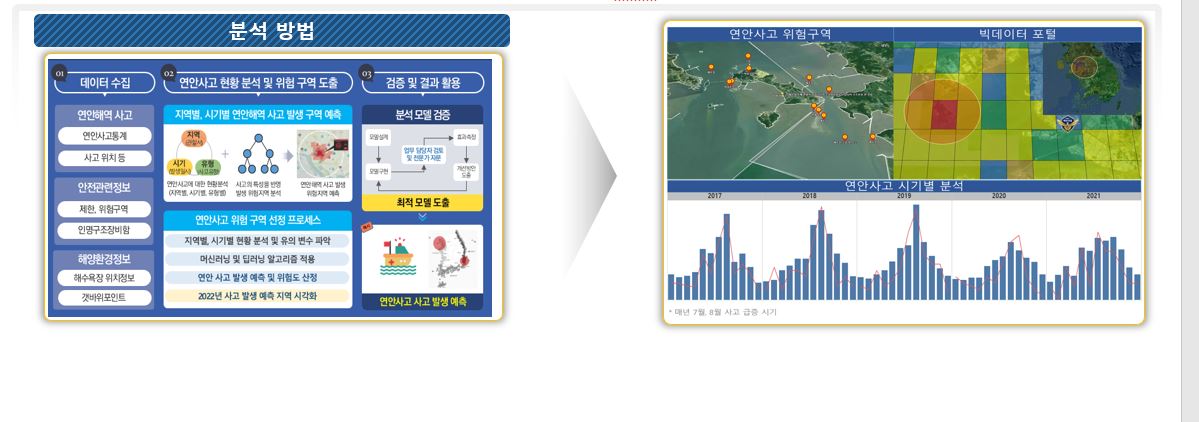 자료
