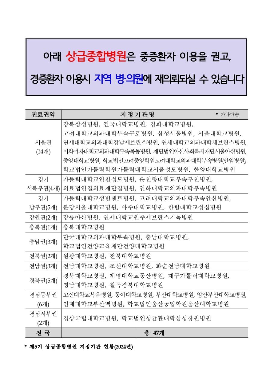 상급종합병원 목록표