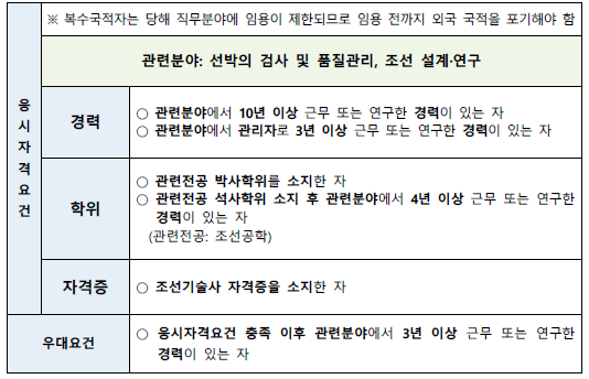 응시자격요건 해양경찰청 채용분야 응시자격 요건
