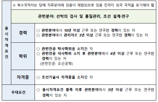 해양경찰청 채용분야 응시자격 요건