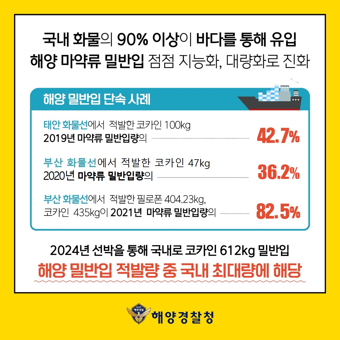 해양 마약 범죄 홍보_3