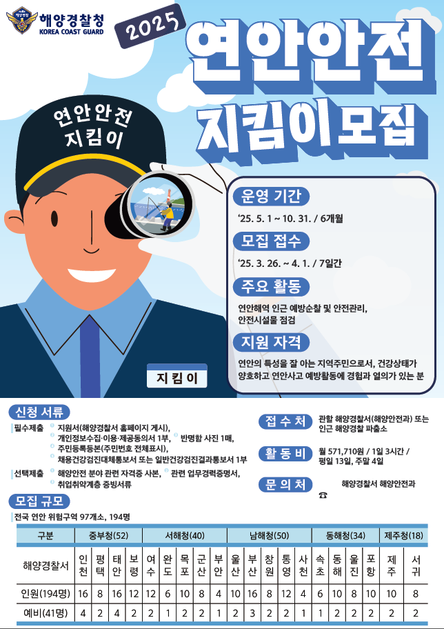 2025년도 연안안전지킴이 채용공고