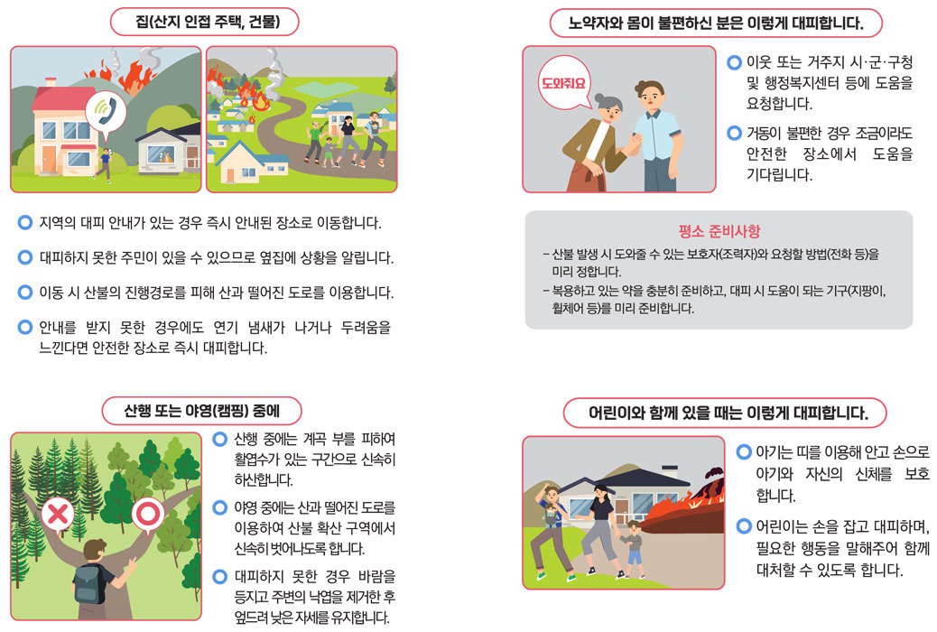 산불이 다가오면 이렇게 대피합니다.