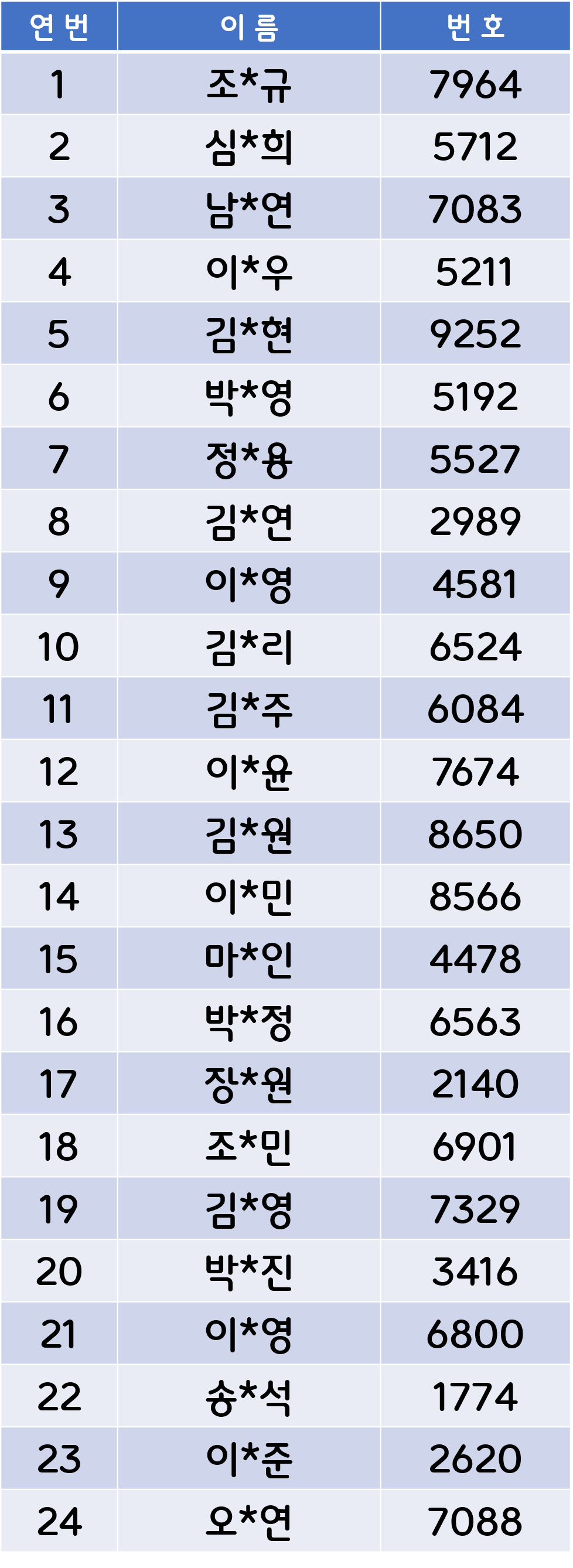 2025년도 제8기 해양경찰 국민기자단