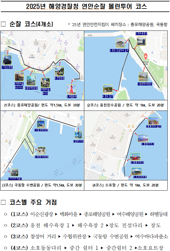 연안순찰 볼런투어 순찰코스