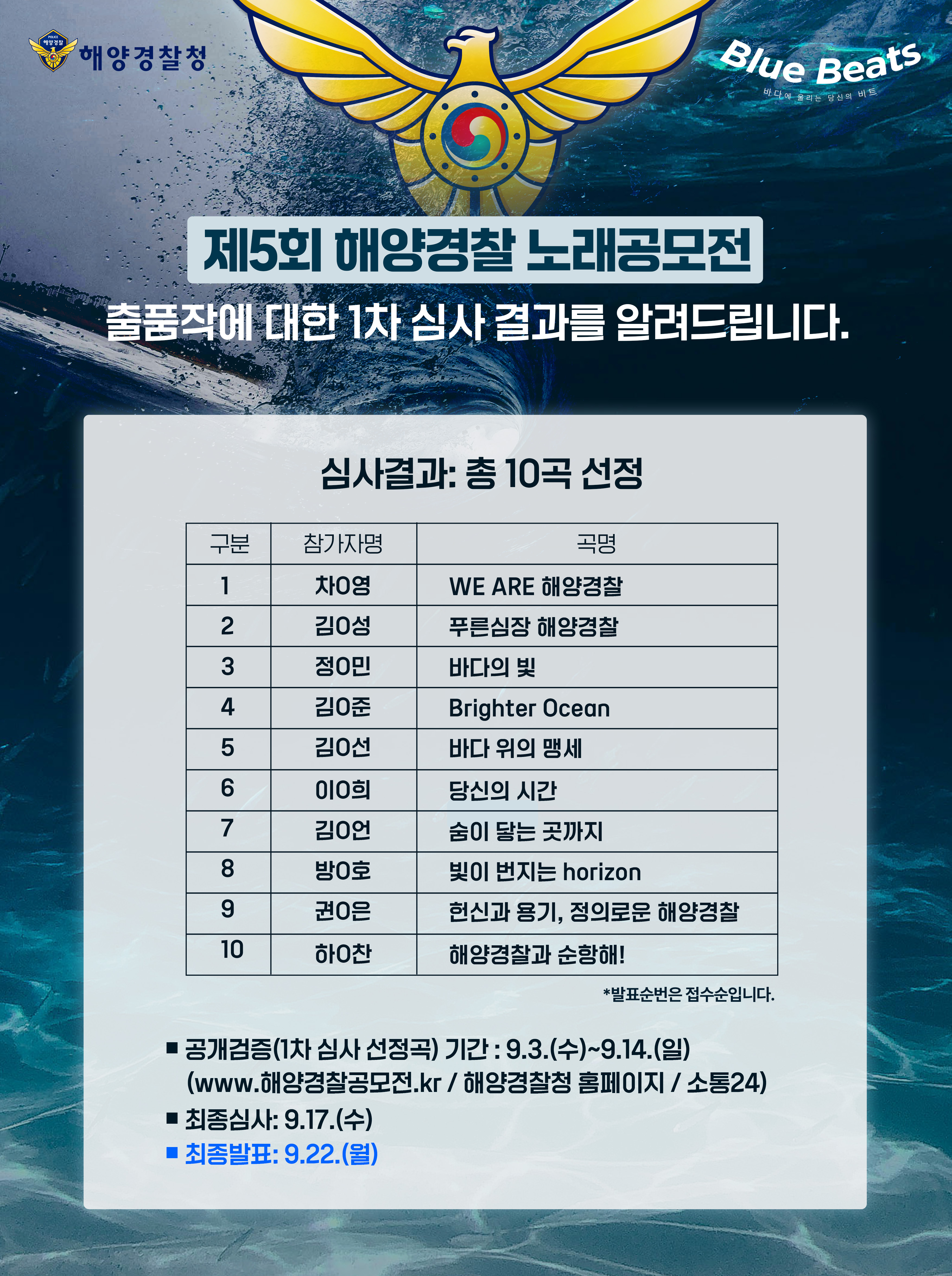 제5회 해양경찰 노래공모전 1차심사 결과