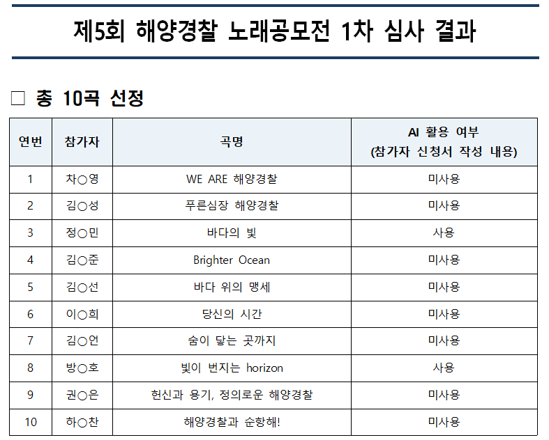 추가공고용