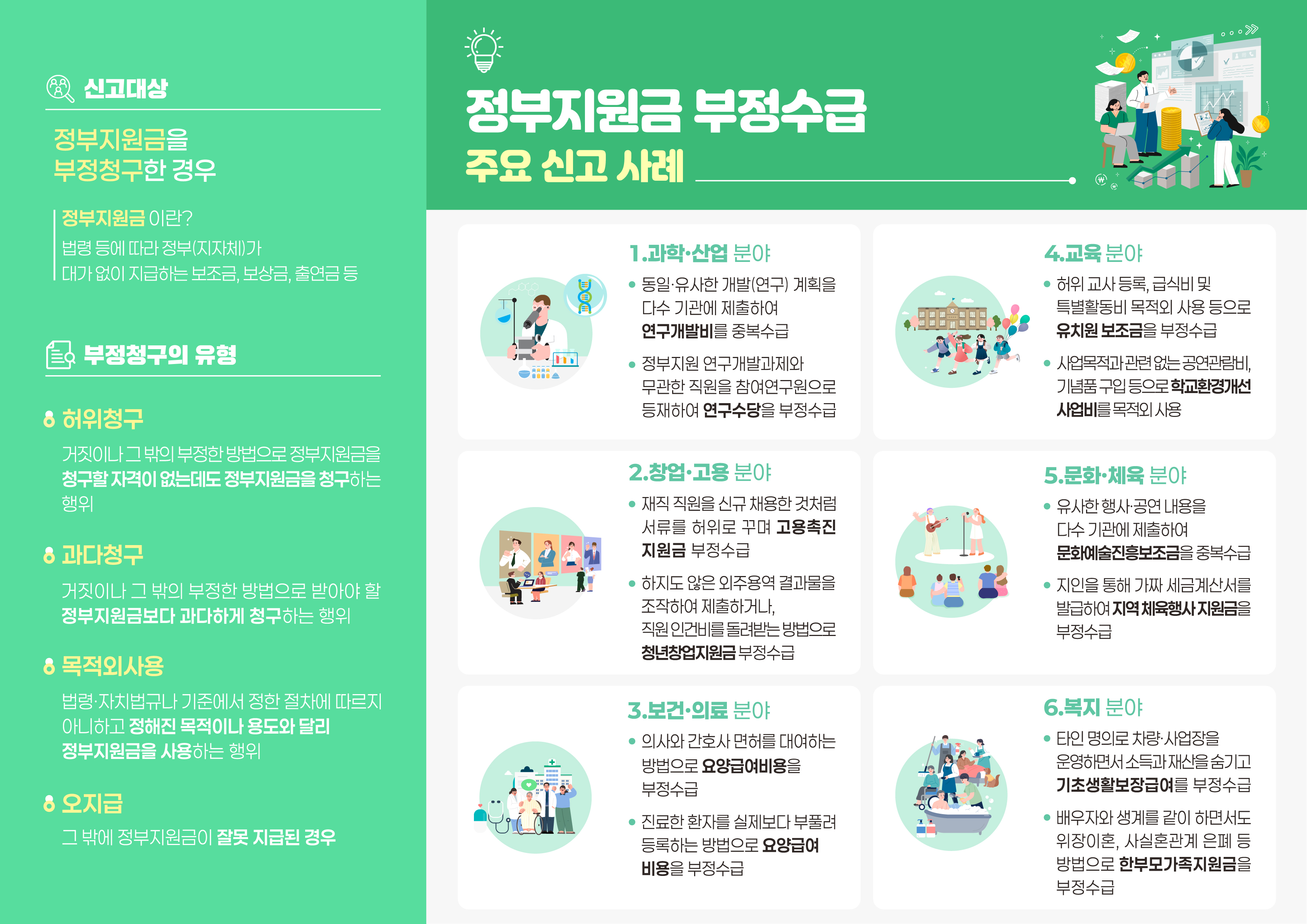 연구개발분야 부정수급 집중신고기간