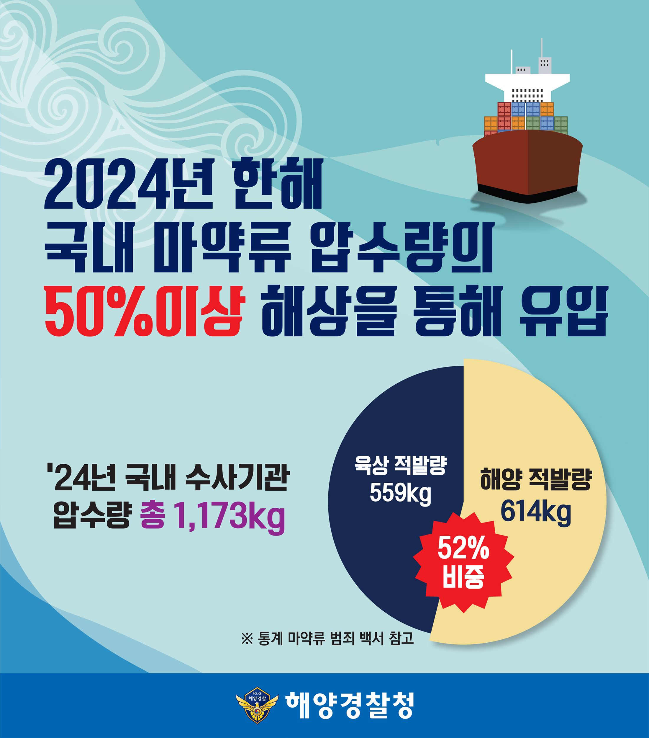 마약범죄 예방활동3