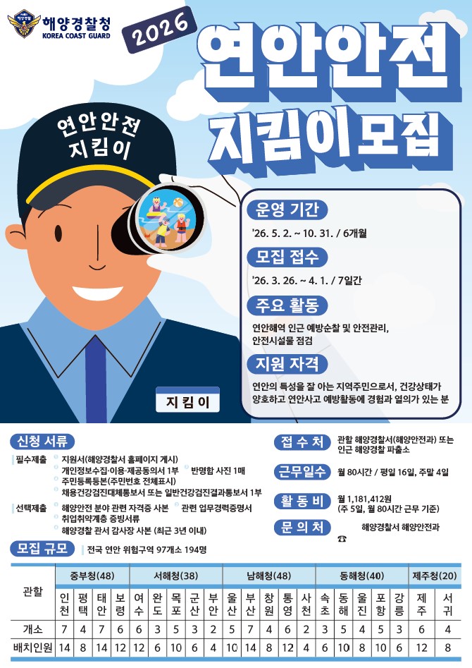2026년도 연안안전지킴이 poster