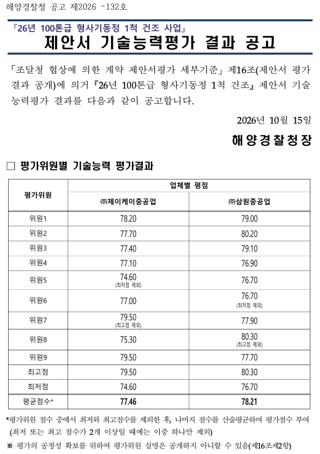제안서 기술능력평가 결과 공고