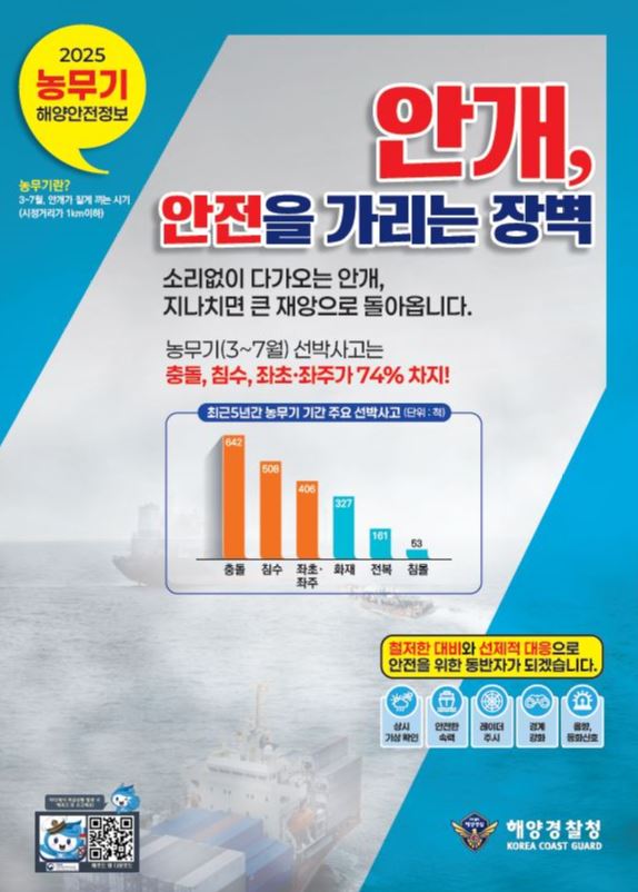 2025년 농무기 해양안전정보