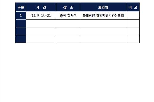 2018년도 해외 해양치안기관장 회의 참석 현황 사진1