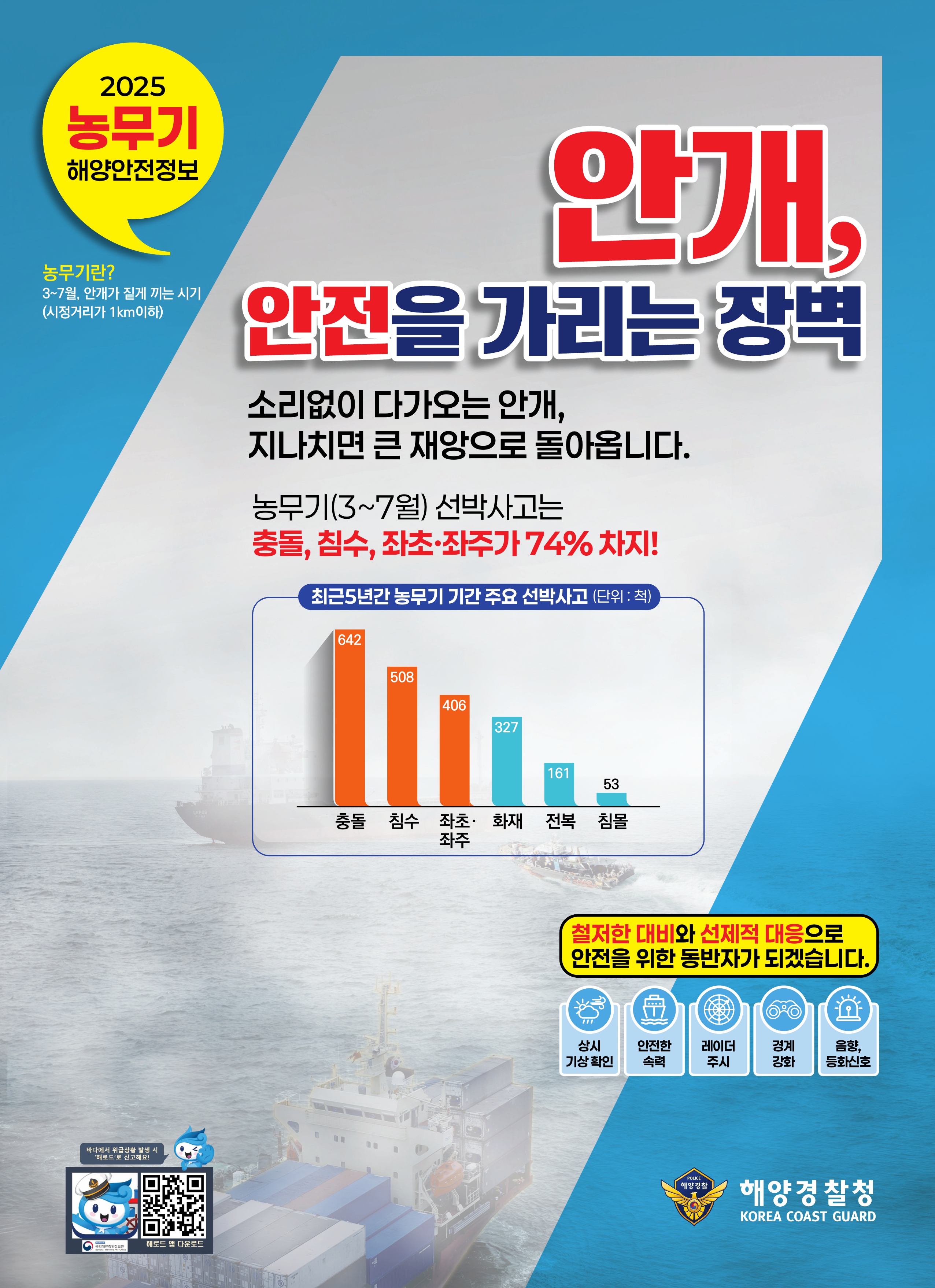 2025년 농무기 해양안전정보