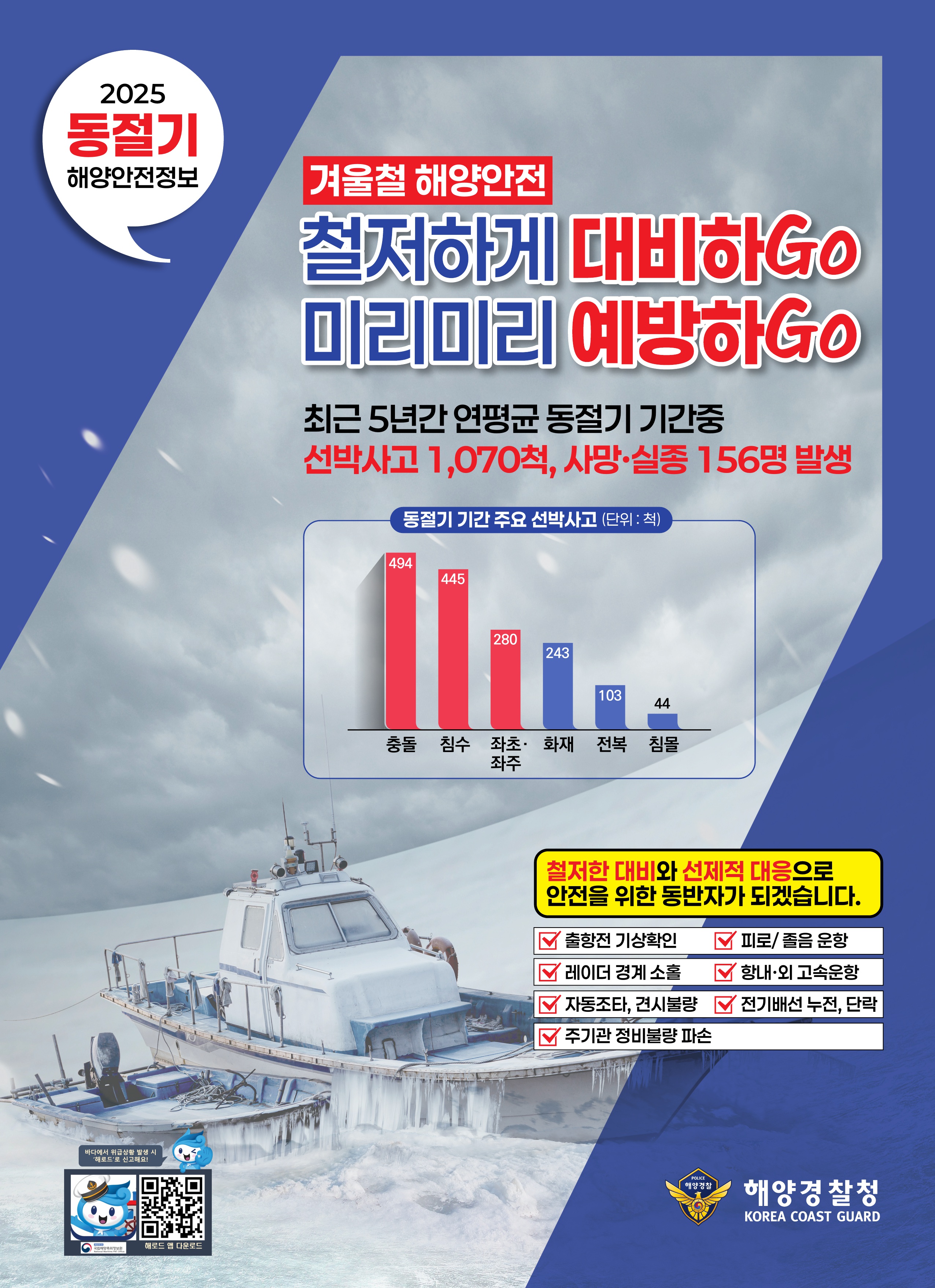 2025년 동절기 해양안전정보