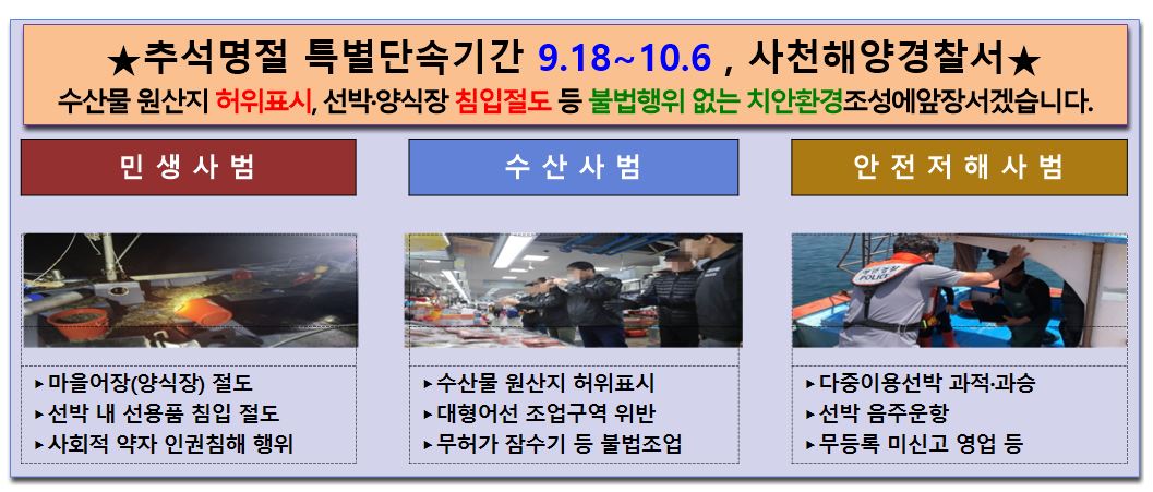 사천서, 추석전후 민생침해 범죄 등 특별단속 알림