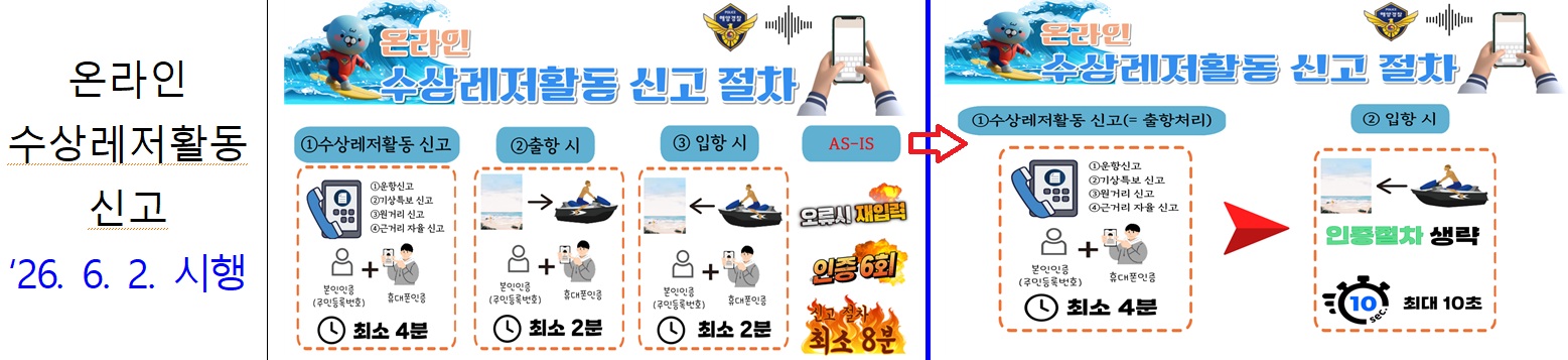 1. 수상레저활동신고