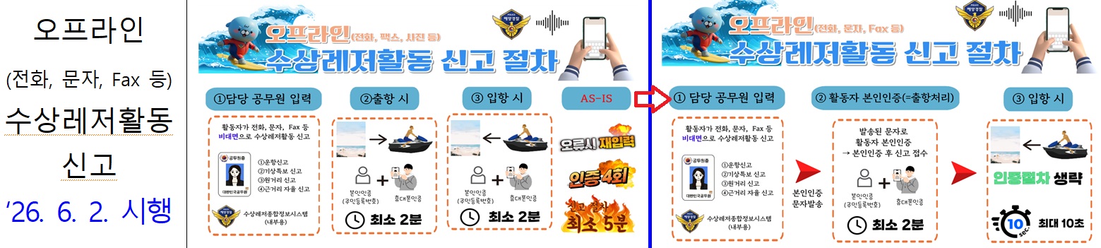 2. 수상레저활동신고